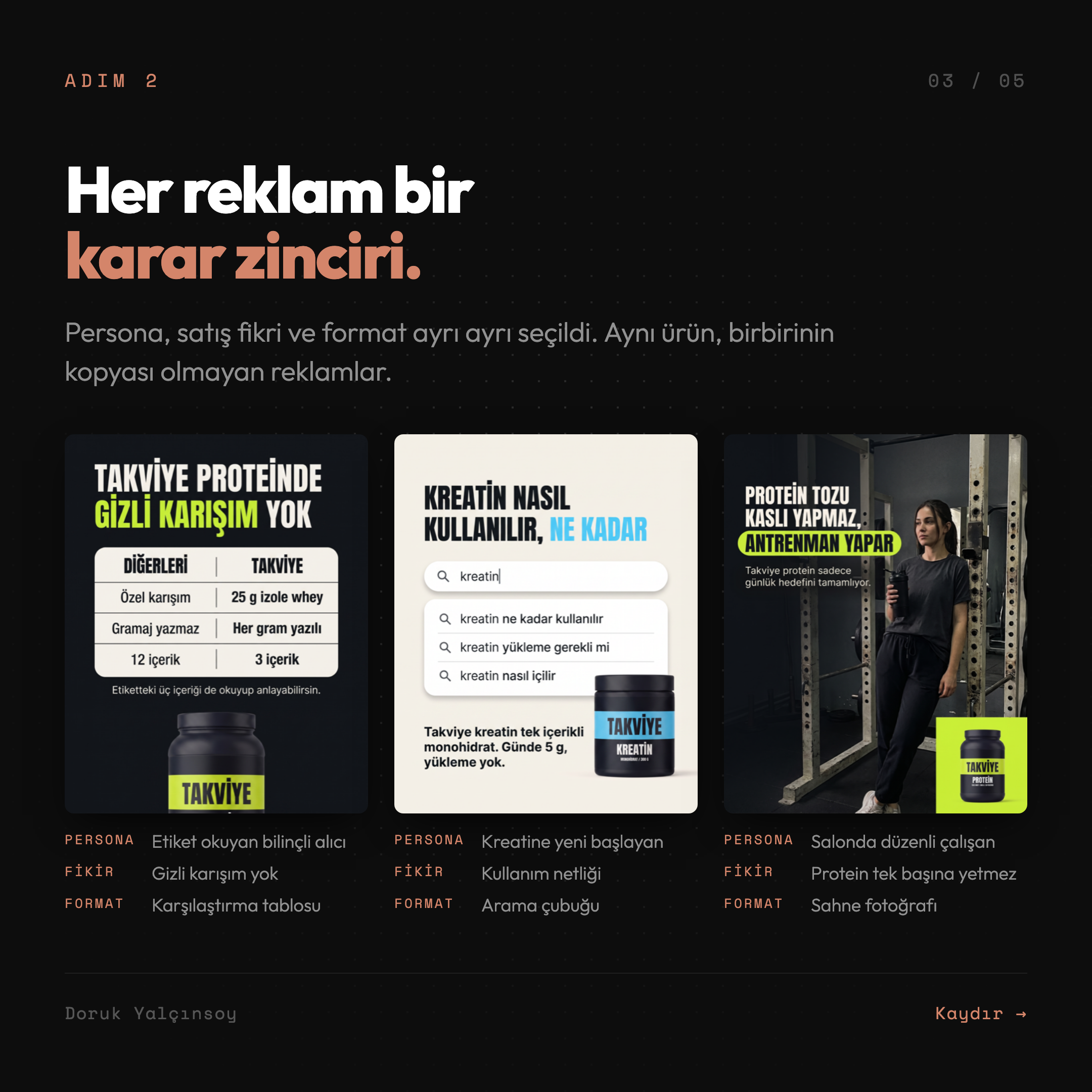 Aynı takviye markası için üç farklı persona, satış açısı ve format kombinasyonu